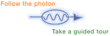 Follow the Photon!