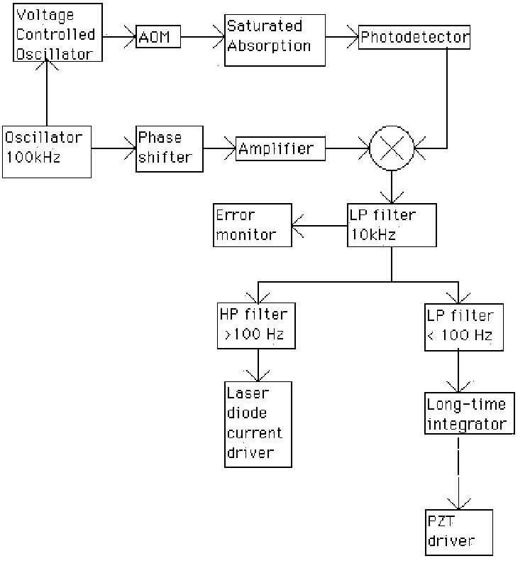 locking circuit flowchart