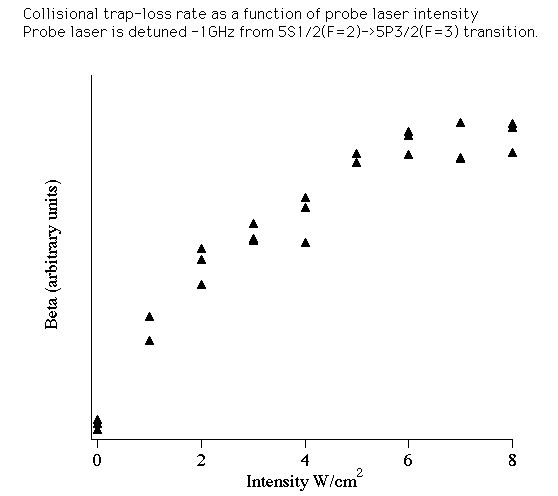 Saturation Data