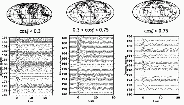 inner core waveforms
