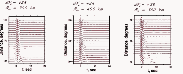 inner core waveforms
